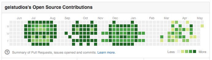 Pictures in GitHub contribution graph