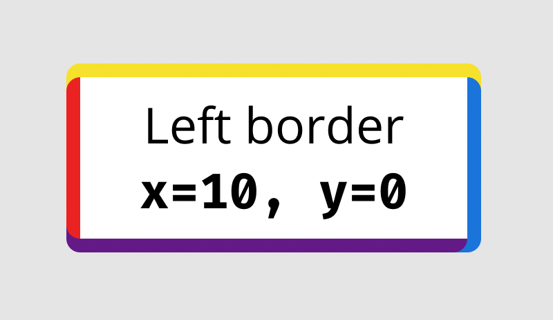 Four different inner shadow border effects on a rectangle with a border radius